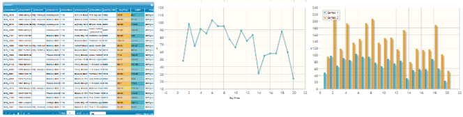 phpGrid phpChart Integration