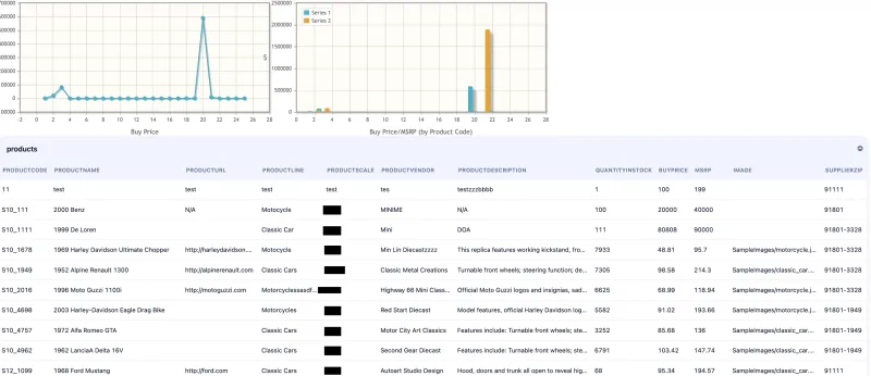 Line and bar charts rendered above a products grid