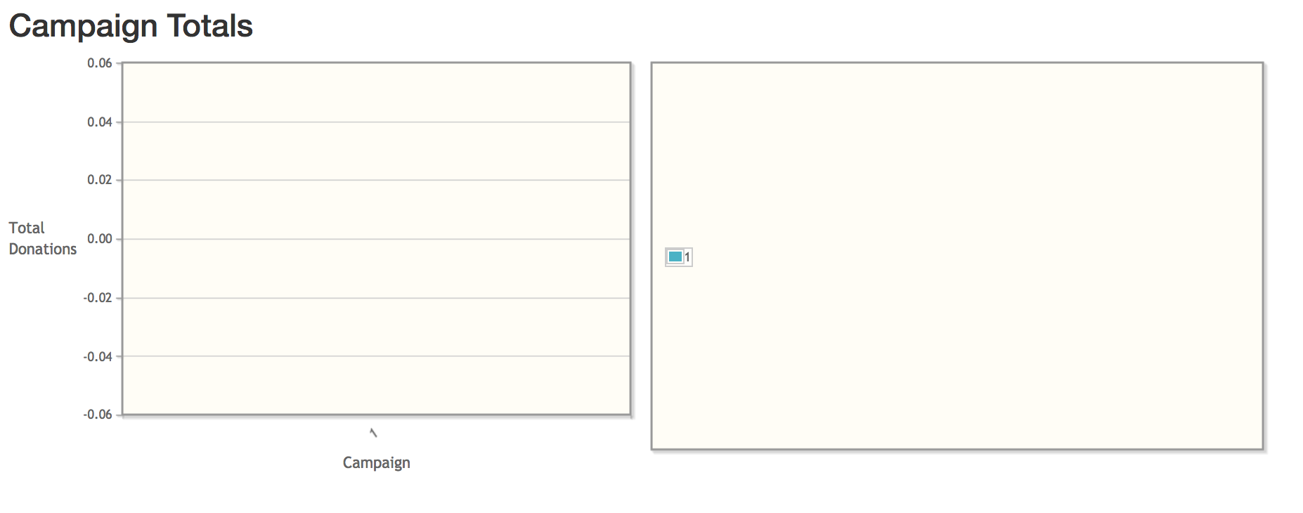 donation manager reports empty charts.png blank charts