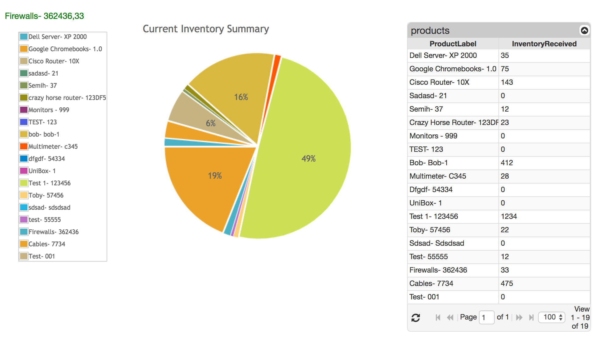 inventory reports