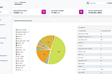 Inventory Management with Dashboard, User Management in Laravel 10 & Bootstrap 5