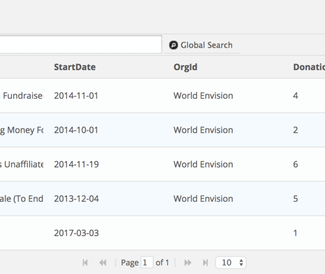 campaigns datagrid