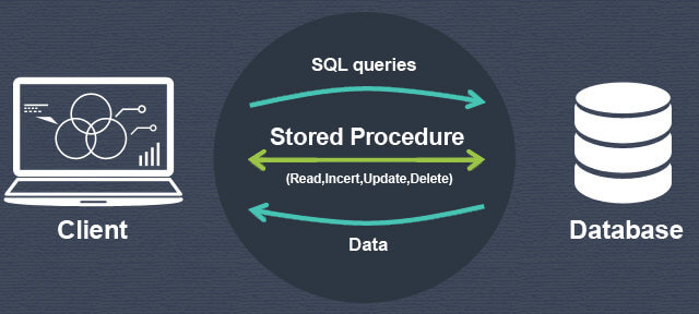 stored proc