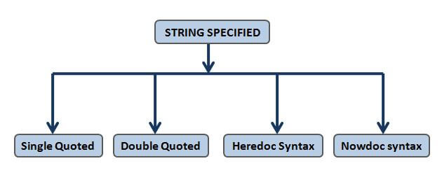 php string