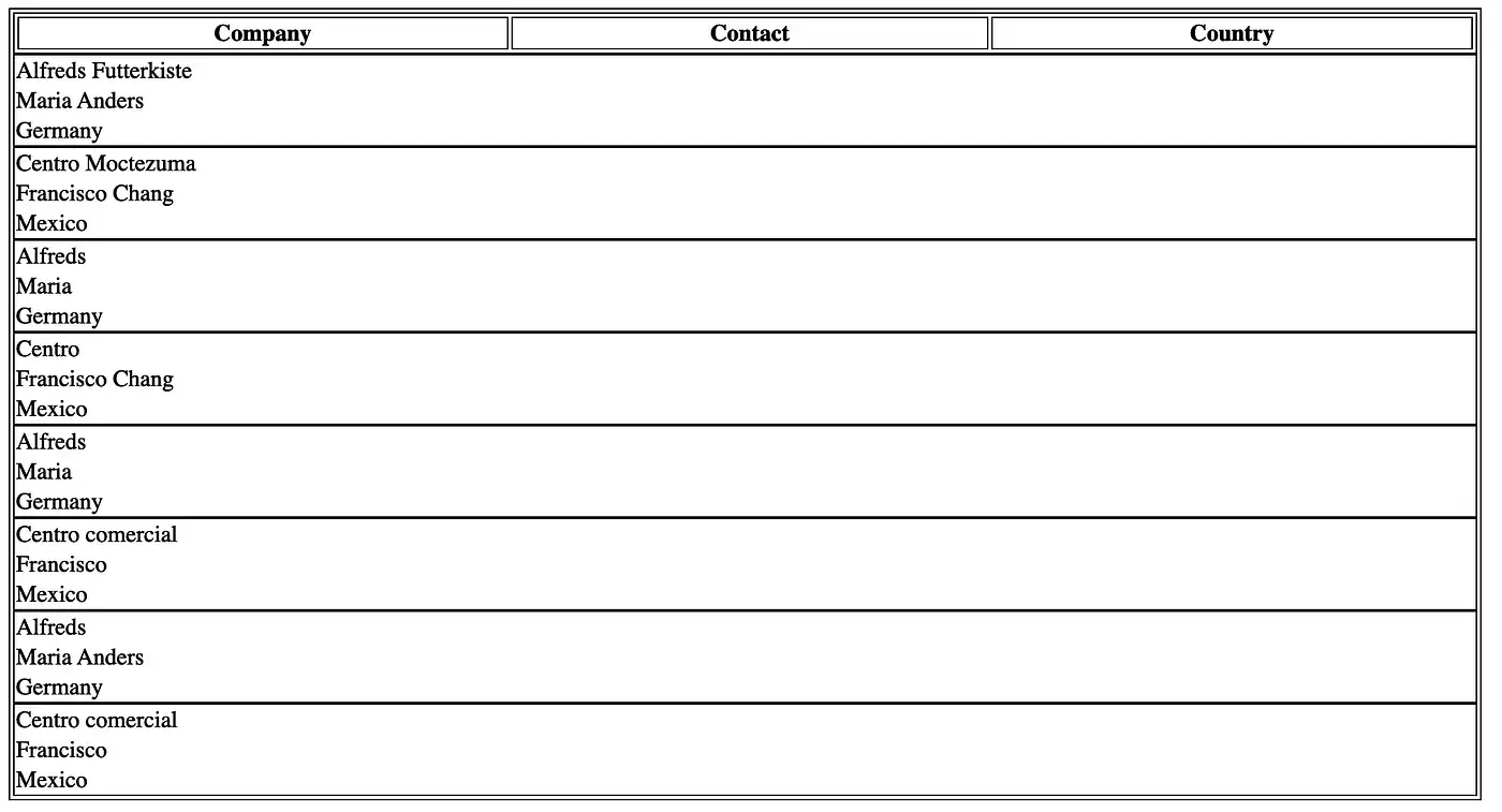 table singl column with border table singl column with border