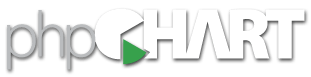 phpChart logo